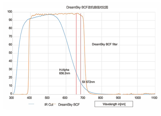 BCF-graph660