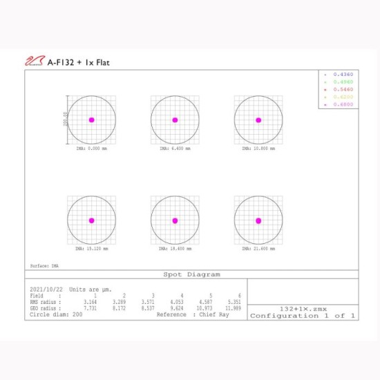 William Optics New FLT 132 Fluorostar 132mm f/6.9 Triplet Apo Refractor with Carry Case - Gold William Optics New FLT 132 Fluorostar 132mm f/6.9 Triplet Apo Refractor with Carry Case - Gold