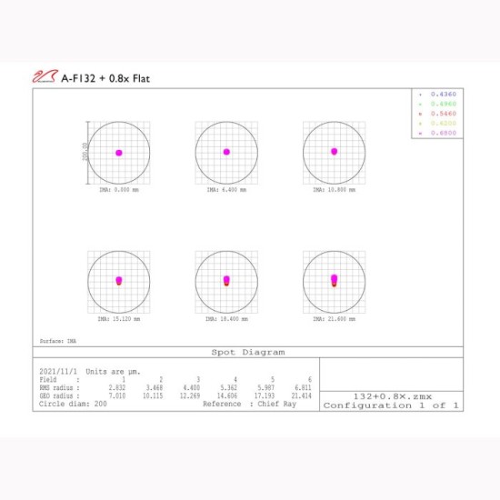 William Optics New FLT 132 Fluorostar 132mm f/6.9 Triplet Apo Refractor with Carry Case - Gold William Optics New FLT 132 Fluorostar 132mm f/6.9 Triplet Apo Refractor with Carry Case - Gold