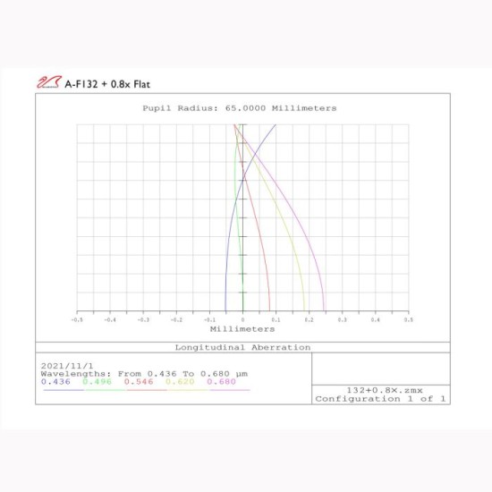 William Optics New FLT 132 Fluorostar 132mm f/6.9 Triplet Apo Refractor with Carry Case - Gold William Optics New FLT 132 Fluorostar 132mm f/6.9 Triplet Apo Refractor with Carry Case - Gold