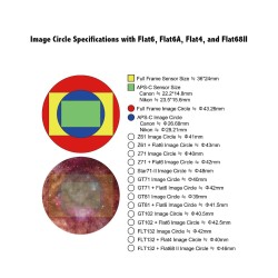 William Optics FLT 120 Fluorostar 120mm f/6.5 Triplet Apo Refractor with Carry Case - Red