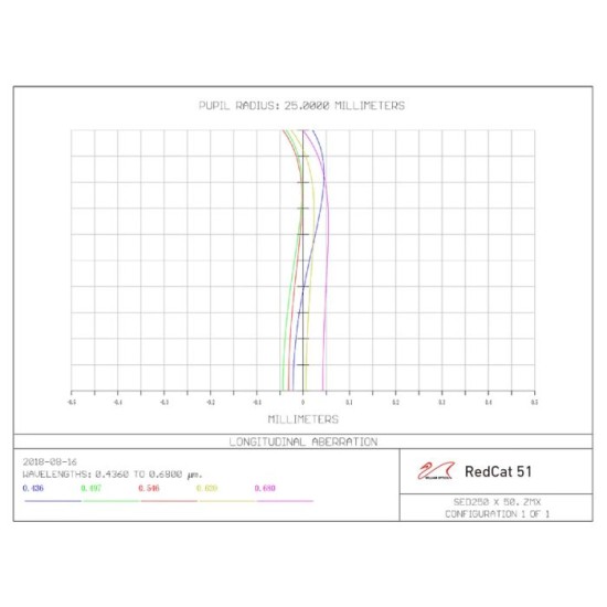 William Optics RedCat 51 III WIFD f/4.9 Petzval Refractor Telescope William Optics RedCat 51 III WIFD f/4.9 Petzval Refractor Telescope