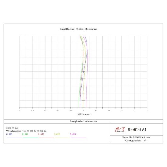 William Optics RedCat 61 WIFD f/4.9 Petzval Refractor Telescope - Red William Optics RedCat 61 WIFD f/4.9 Petzval Refractor Telescope - Red