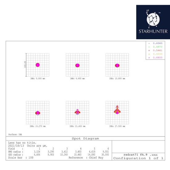 William Optics RedCat 71 II WIFD f/4.9 Petzval Refractor Telescope - Red