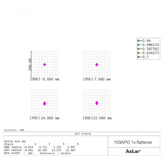Askar 1x Full Frame Flattener for 103APO Telescope