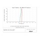 Askar 1x Flattener for 80ED Telescope