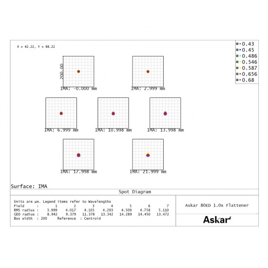 Askar 1x Flattener for 80ED Telescope