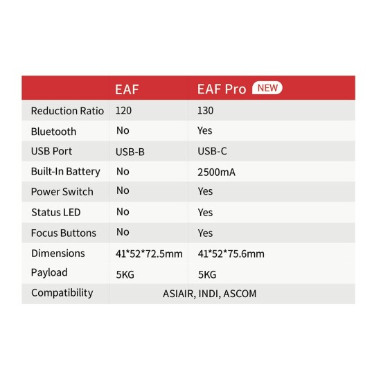 ZWO EAF Pro Electronic Automatic Focuser (2025) ZWO EAF Pro Electronic Automatic Focuser (2025)