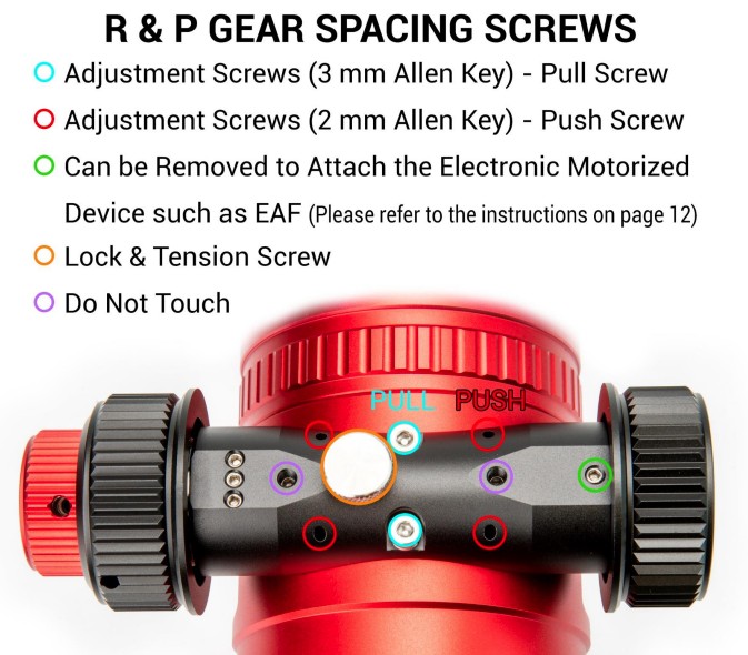 Diagram of the RedCat's focuser adjustment system, showing the 3mm center pull screws, four 2mm push screws positioned in pairs on each side, and the lock and tension screw for keeping focus in place.