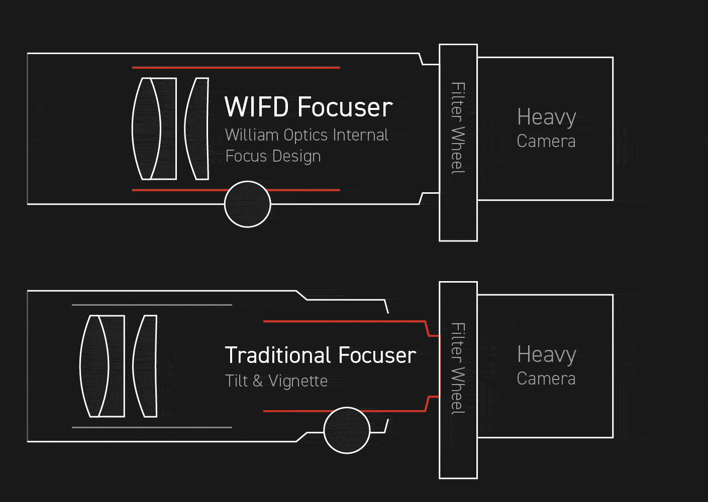 WIFD Focuser found on the William Optics Ultra-Cat 108