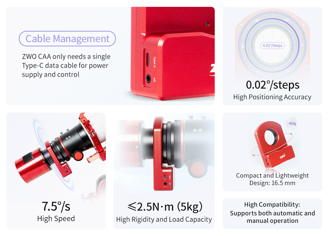 Overview of the features found on the ZWO CAA